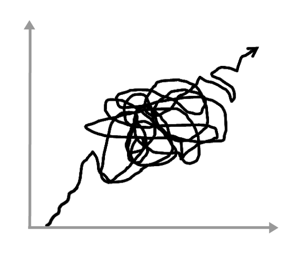 Success Chart